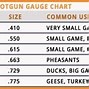 Image result for Bore Gauge Size Chart