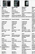 Image result for iPhone 6 Plus Models