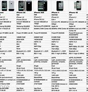 Image result for iPhone 4 vs iPhone 3 Display