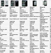 Image result for Images of Every Model of iPhone Camera