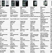 Image result for Chart of All iPhone Models and Features