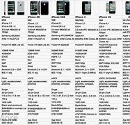 Image result for iPhone 1 versus iPhone 15