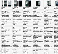 Image result for What Did the iPhone 5 Look Like