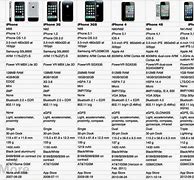 Image result for iPhones for Free
