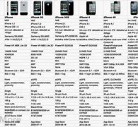 Image result for iPhone 5 SE Take a Lot