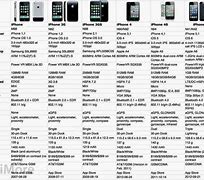 Image result for Apple iPhone Features Comparison Chart