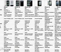 Image result for iPhone 14 Plus vs iPhone 13Pro Max