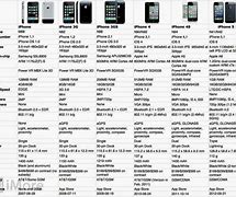 Image result for Apple iPhone 8 Model A1661