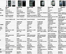 Image result for Hiphone List