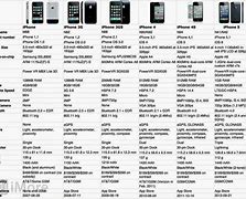 Image result for iPhone 11 Space Comparison Chart