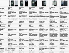 Image result for iphone ii specifications