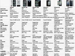 Image result for iPhone 12 Compared to iPhone 13
