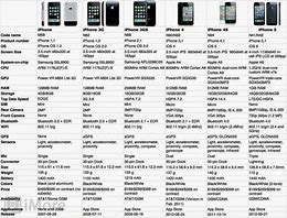 Image result for iPhone 11 New Software Features