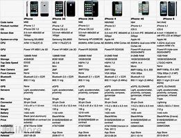 Image result for CeX Apple iPhone 17