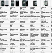 Image result for iPhone Versions Chart