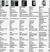 Image result for iphone 5s camera specs