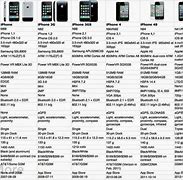 Image result for compare iphone models and prices