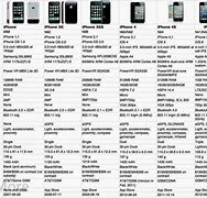 Image result for iPhone 5S Camera Specs