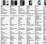 Image result for what are the main features of the iphone 6s%3F