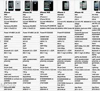 Image result for iPhone 5 Model A1428