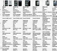 Image result for +How Much Is a iPhones 5 Cost at Wormart