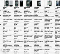 Image result for iPhone Specs per Model Chart