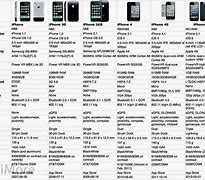 Image result for Compare iPhone 5 and 7