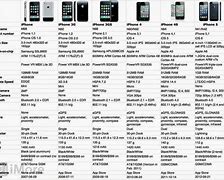 Image result for iPhone Comparison Chart 2023