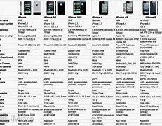 Image result for All iPhone Comparison Chart