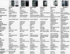 Image result for iPhone Specs