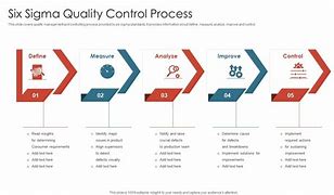Image result for Six Sigma Quality