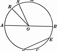 Image result for Circle with Radius Diameter and Chord