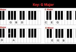 Image result for G-Note Hits Piano