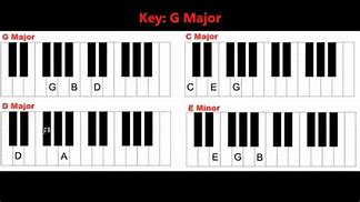 Image result for Key of G Chords Piano