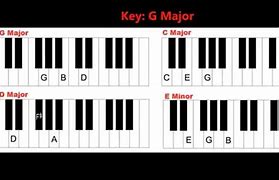 Image result for Chords in Key of G