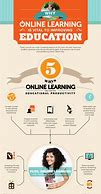 Image result for Internet and Language Education