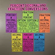 Image result for Fraction to Decimal Anchor Chart