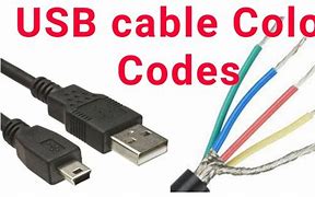 Image result for Which USB Type Is Given in iPhone 7