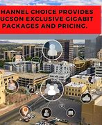 Image result for Wireless Internet Providers Tucson AZ