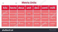 Image result for Recipe Metric Conversion Chart