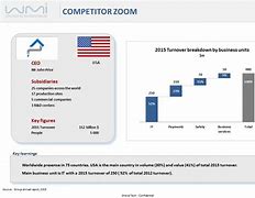 Image result for Zoom Competitor Analysis