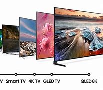 Image result for Best Quality Picture TV