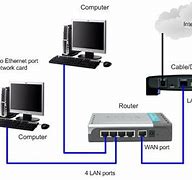 Image result for Computer to Computer Connection