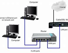 Image result for Small Desktop Computer Router