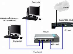 Image result for Switch 2-Port SFP