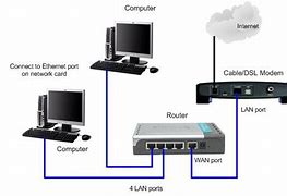 Image result for Nokia Internet Switch