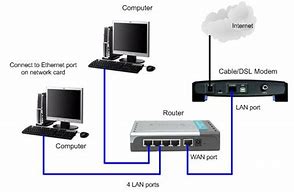 Image result for Internet Connection Port