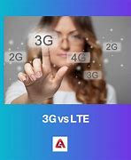 Image result for 3G/4G