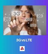 Image result for Symbol for 3G