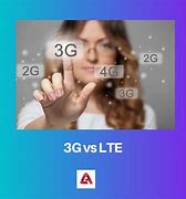 Image result for 3G/LTE